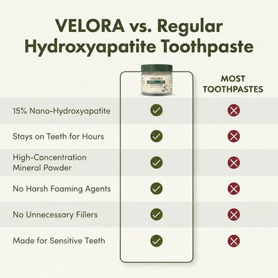 Velora™Remineralizing Tooth Powder