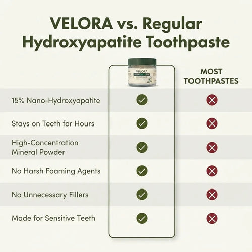 Velora™Remineralizing Tooth Powder
