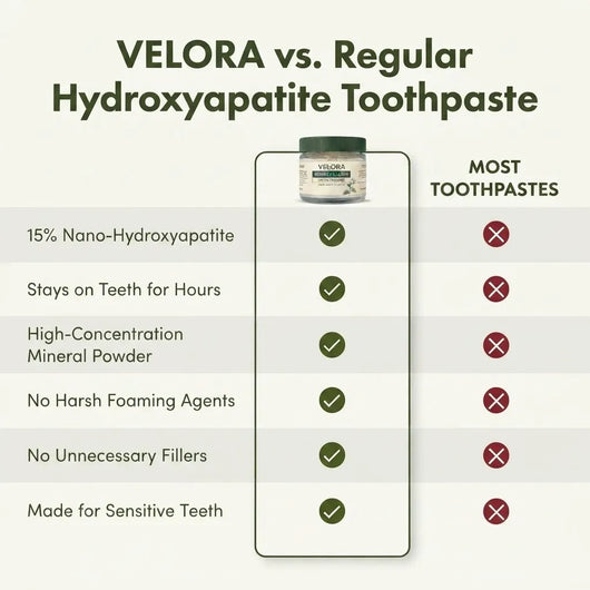 Velora™Remineralizing Tooth Powder